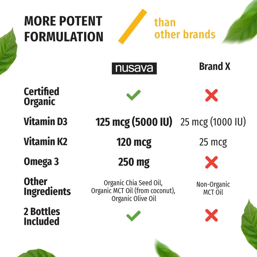 USA made NUSAVA drops highlighting clean production standards