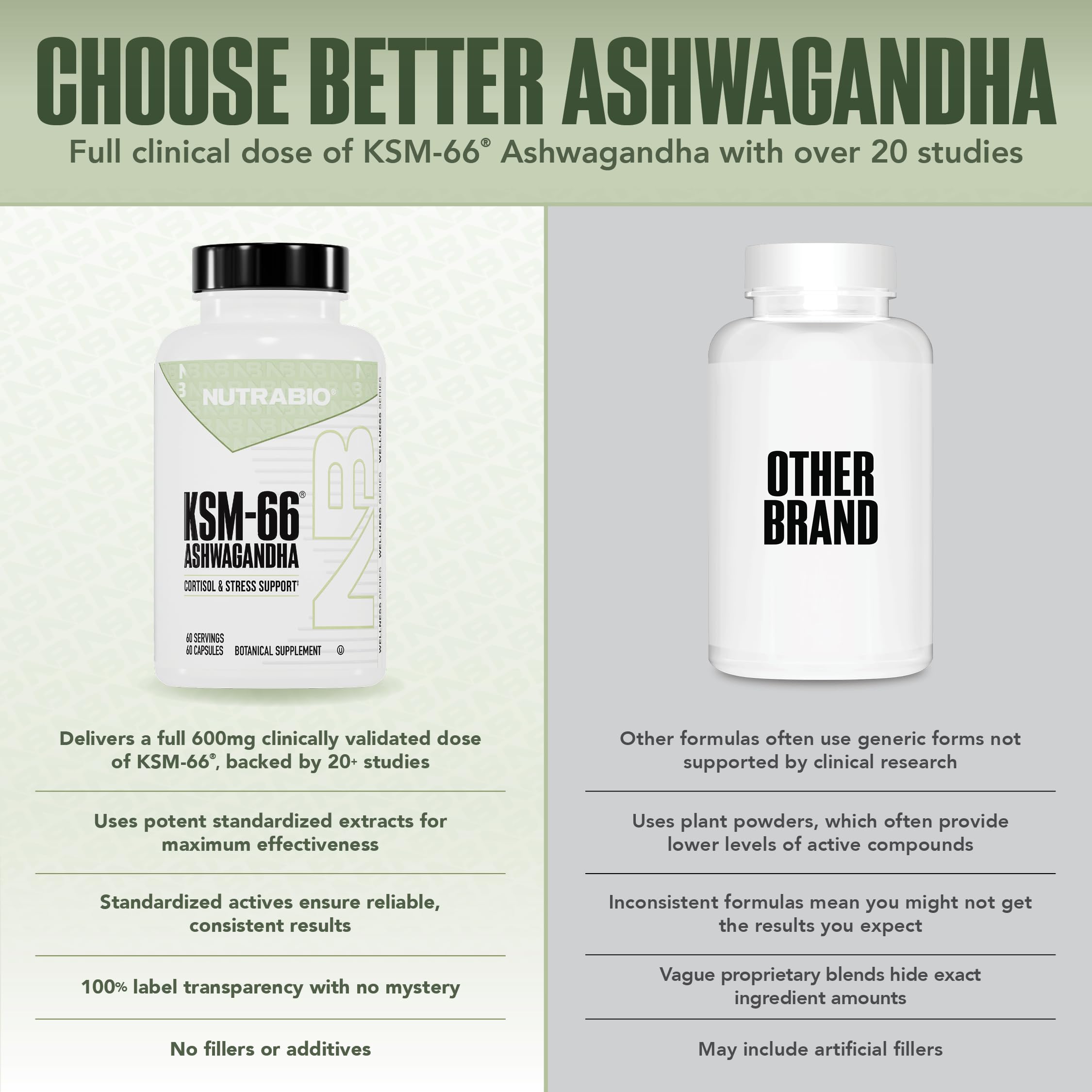 NutraBio Ashwagandha KSM-66 bottle on desk suggesting sustained energy