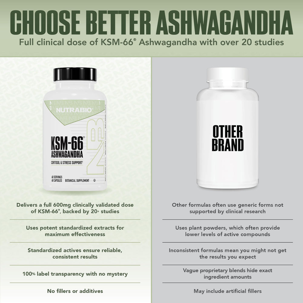 NutraBio Ashwagandha KSM-66 bottle on desk suggesting sustained energy
