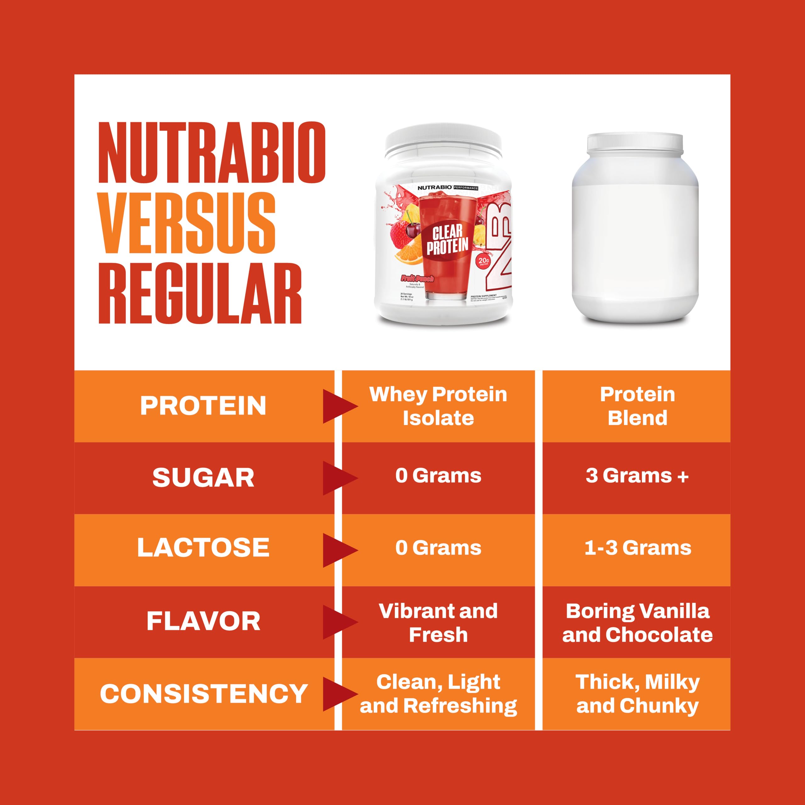 NutraBio Clear scoop with water shows quick mix for a light drink