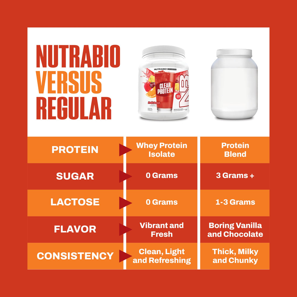 NutraBio Clear scoop with water shows quick mix for a light drink