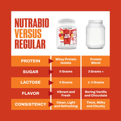 NutraBio Clear scoop with water shows quick mix for a light drink