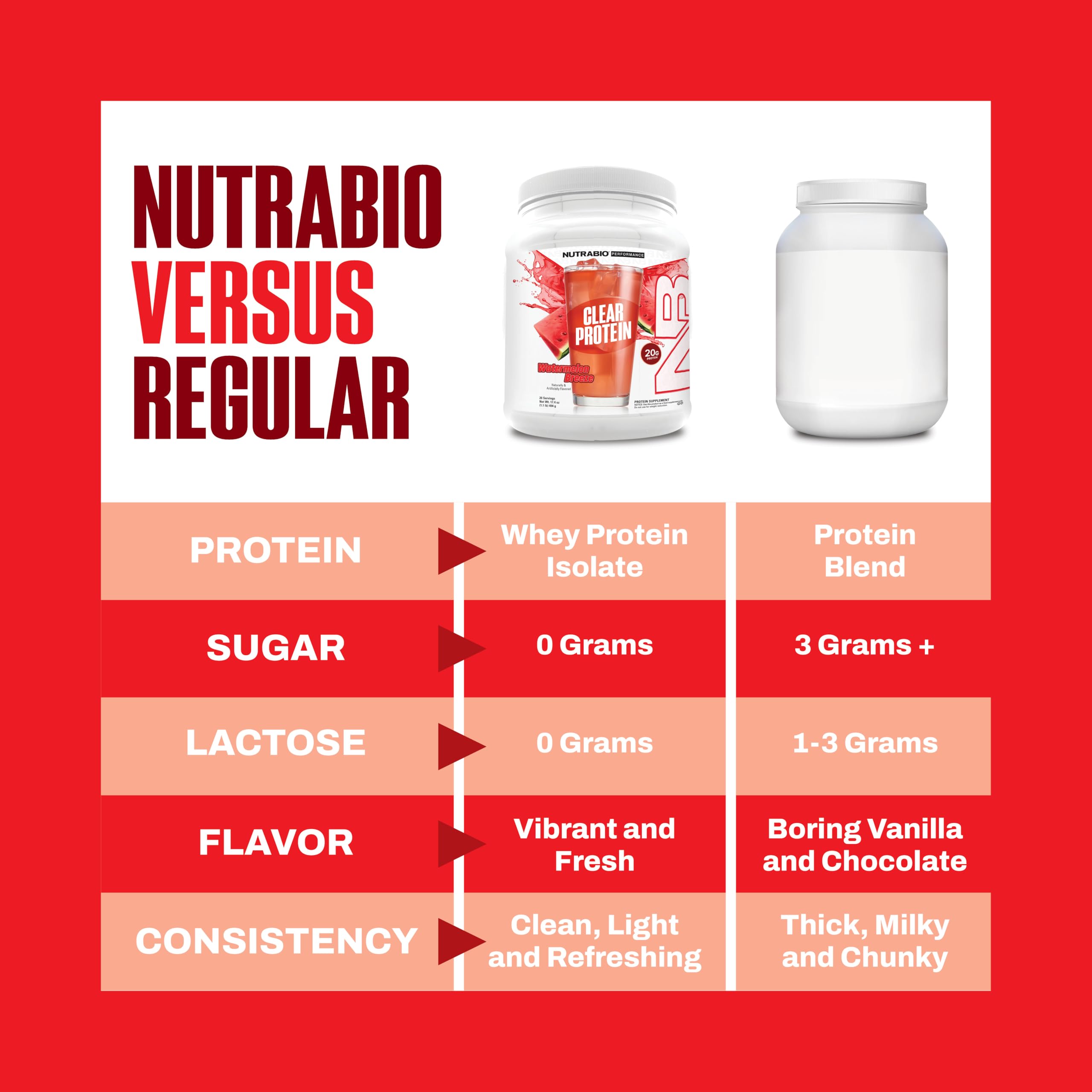 NutraBio Clear Protein Watermelon Breeze glass serve highlights a light, refreshing sip.