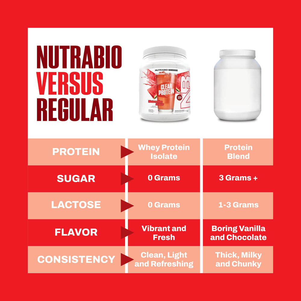 NutraBio Clear Protein Watermelon Breeze glass serve highlights a light, refreshing sip.