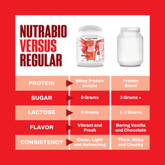 NutraBio Clear Protein Watermelon Breeze glass serve highlights a light, refreshing sip.