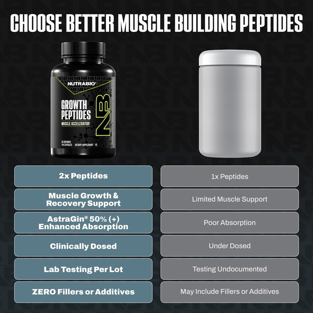 NutraBio Growth Peptides capsules closeup for easy daily recovery