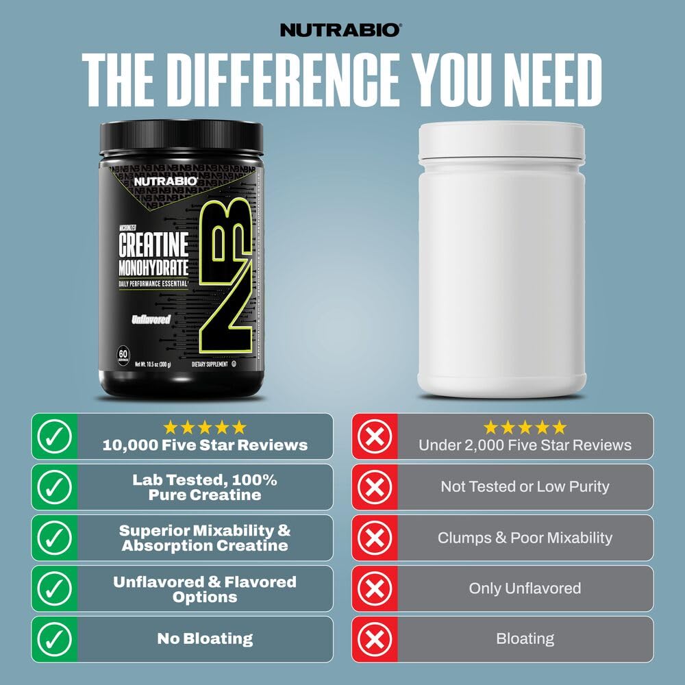 NutraBio Micronized creatine daily-dose scoop ready for consistent muscle support.