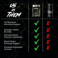 NutraBio Unbound Test jar on a shelf signaling quality manufacturing.