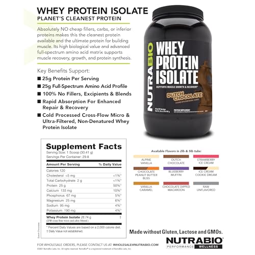 NutraBio whey isolate post-workout shake in glass ready to drink