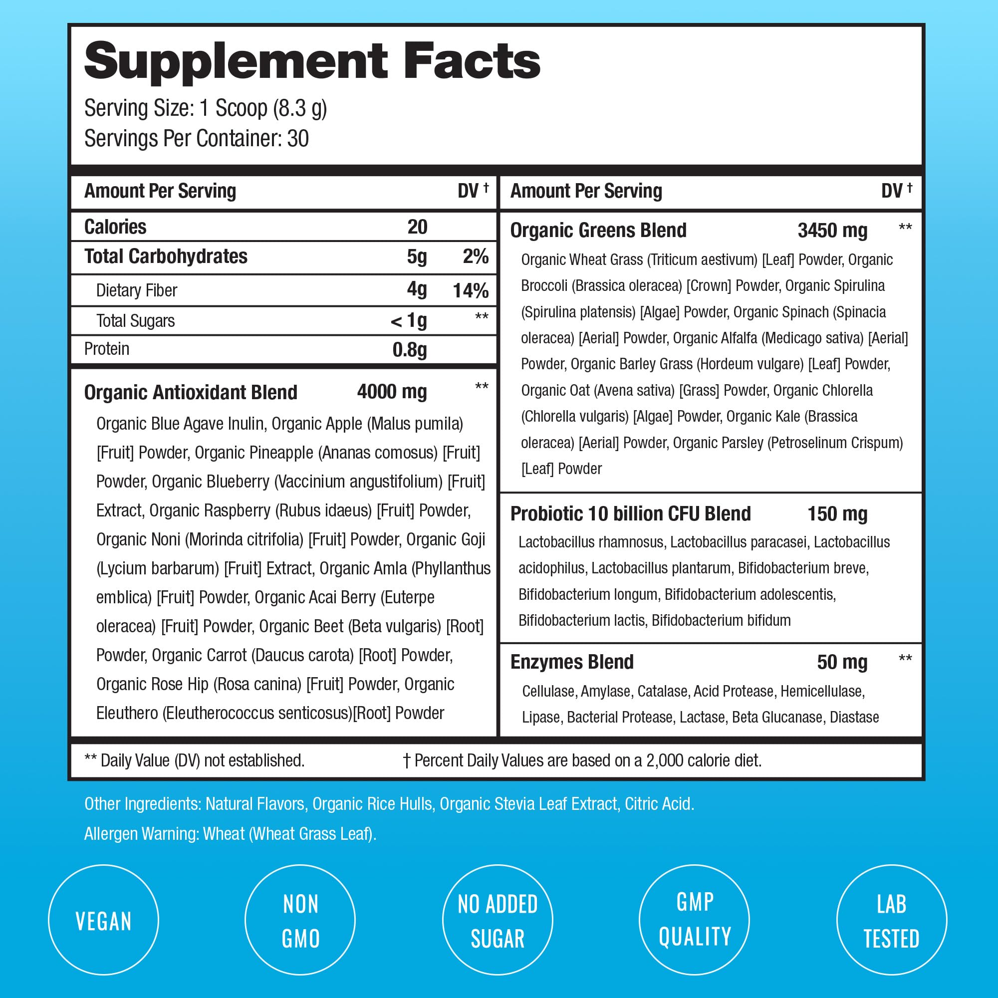 NutraChamps digestive enzymes and probiotics blend for gut-friendly daily nourishment
