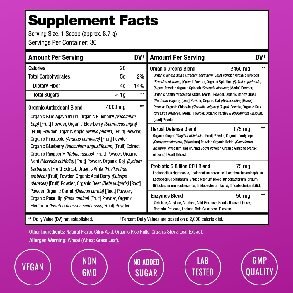 NutraChamps Super Greens antioxidant blend image featuring colorful fruits and greens.