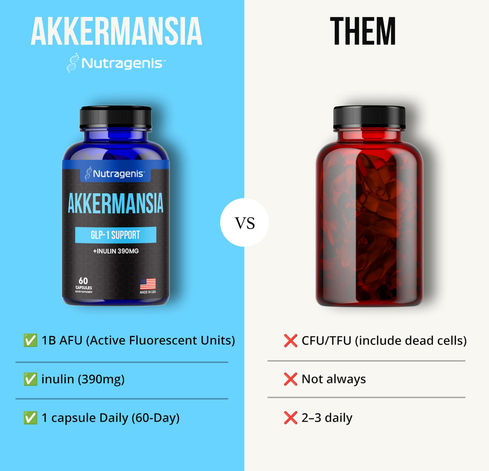 Nutragenis Akkermansia Muciniphila packaging shows USA-made, high-purity probiotic.