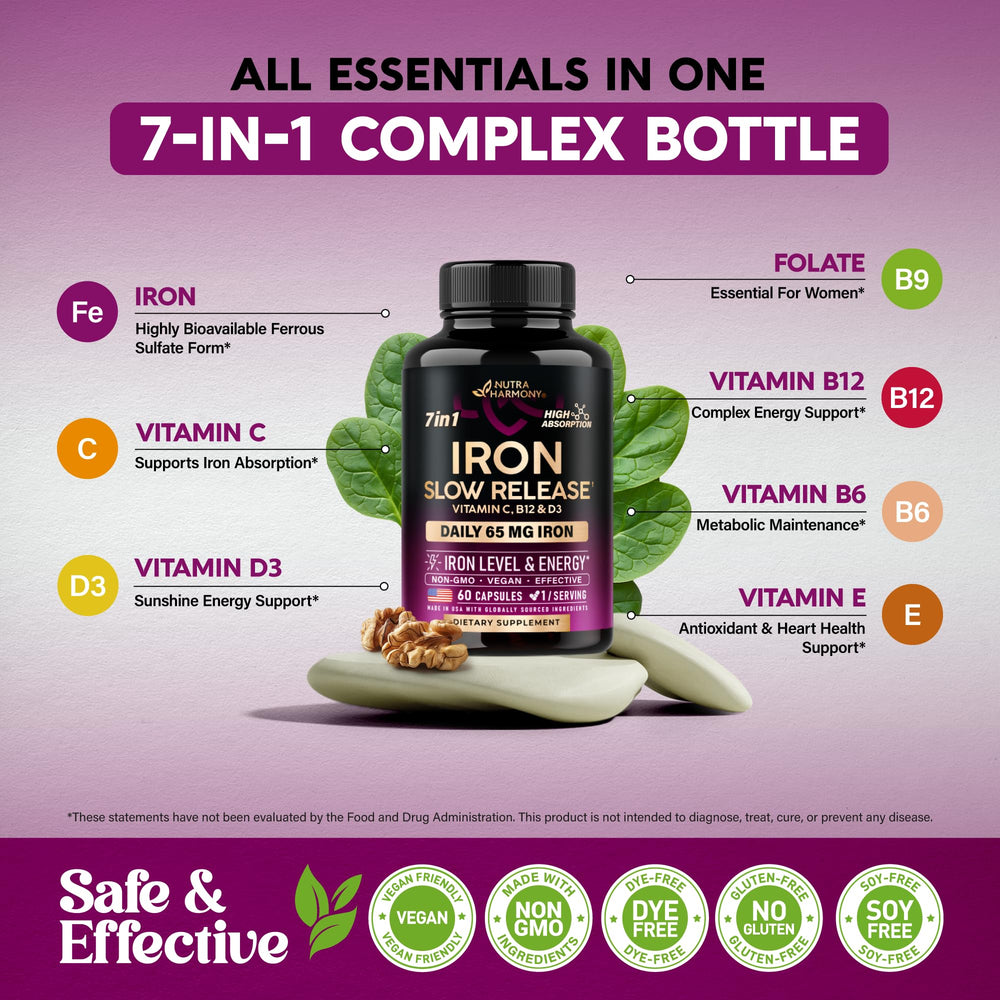 NutraHarmony iron 65mg ingredient list featuring Vitamin C, B vitamins, and folate.