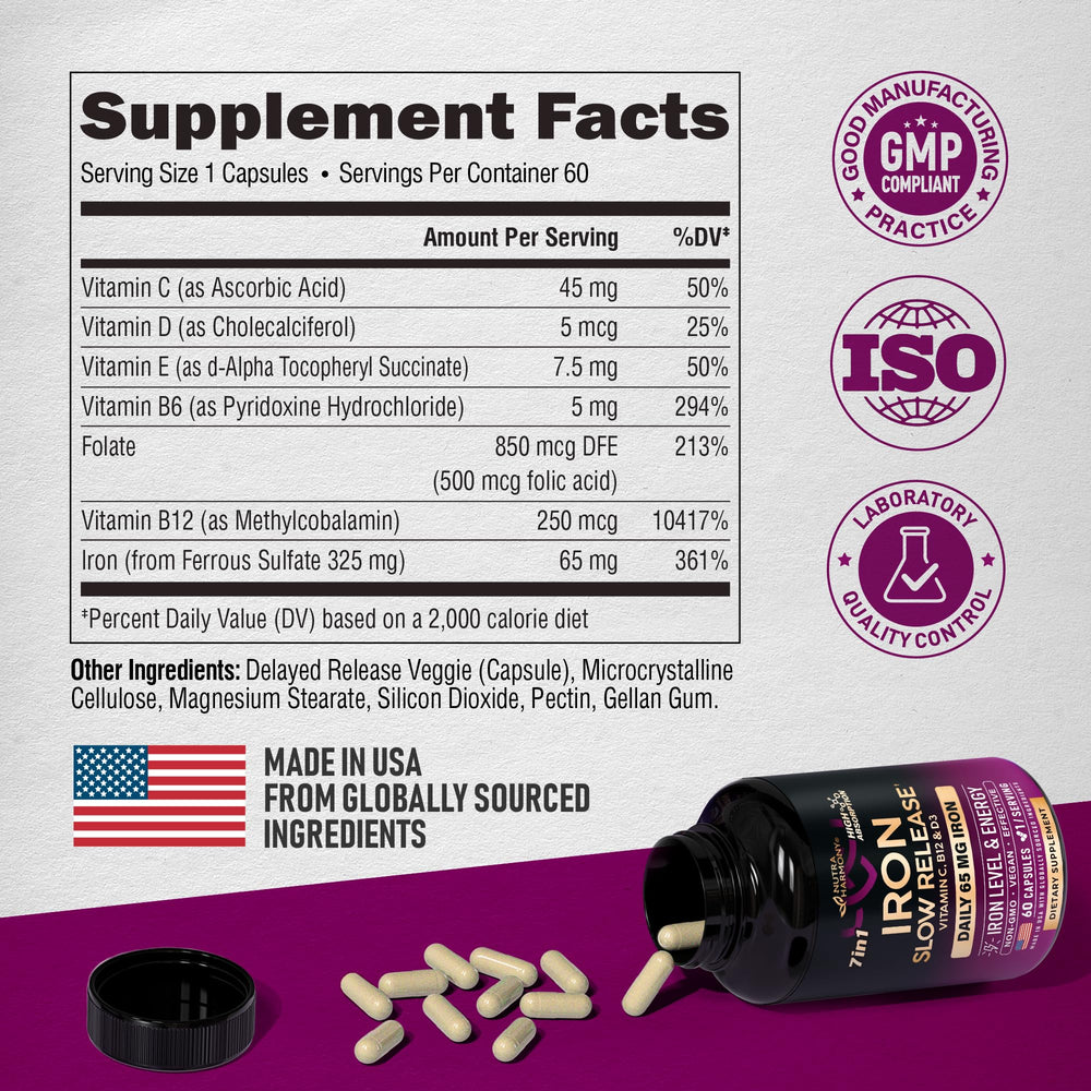NutraHarmony iron 65mg US-made bottle and quality indicators.