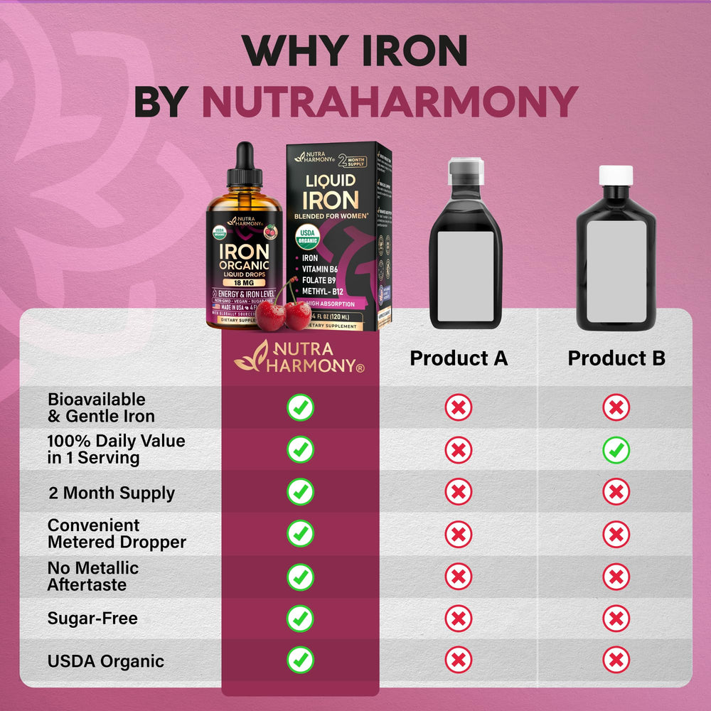 NutraHarmony bottle labeled USA-made for quality assurance.
