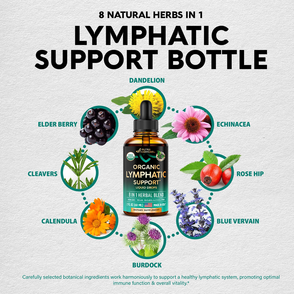 NutraHarmony Lymph Drops close-up of drops conveys pure, alcohol-free botanical goodness