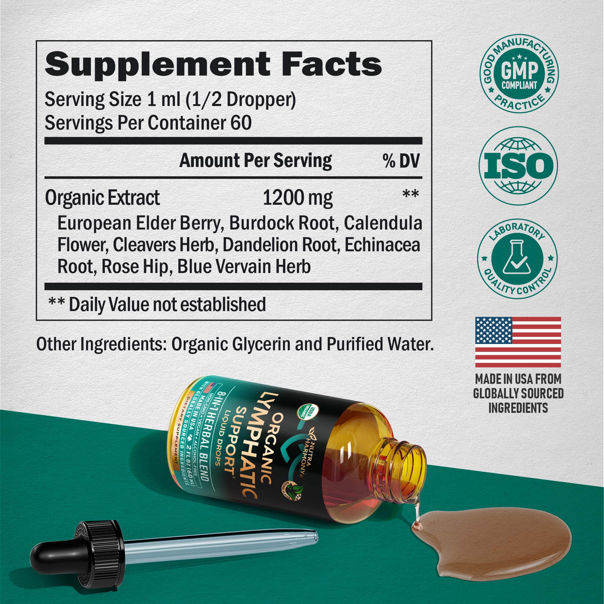 NutraHarmony Lymph Drops packaging on shelf suggests convenient daily use