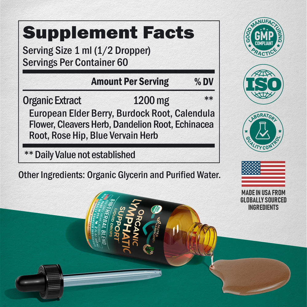 NutraHarmony Lymph Drops packaging on shelf suggests convenient daily use