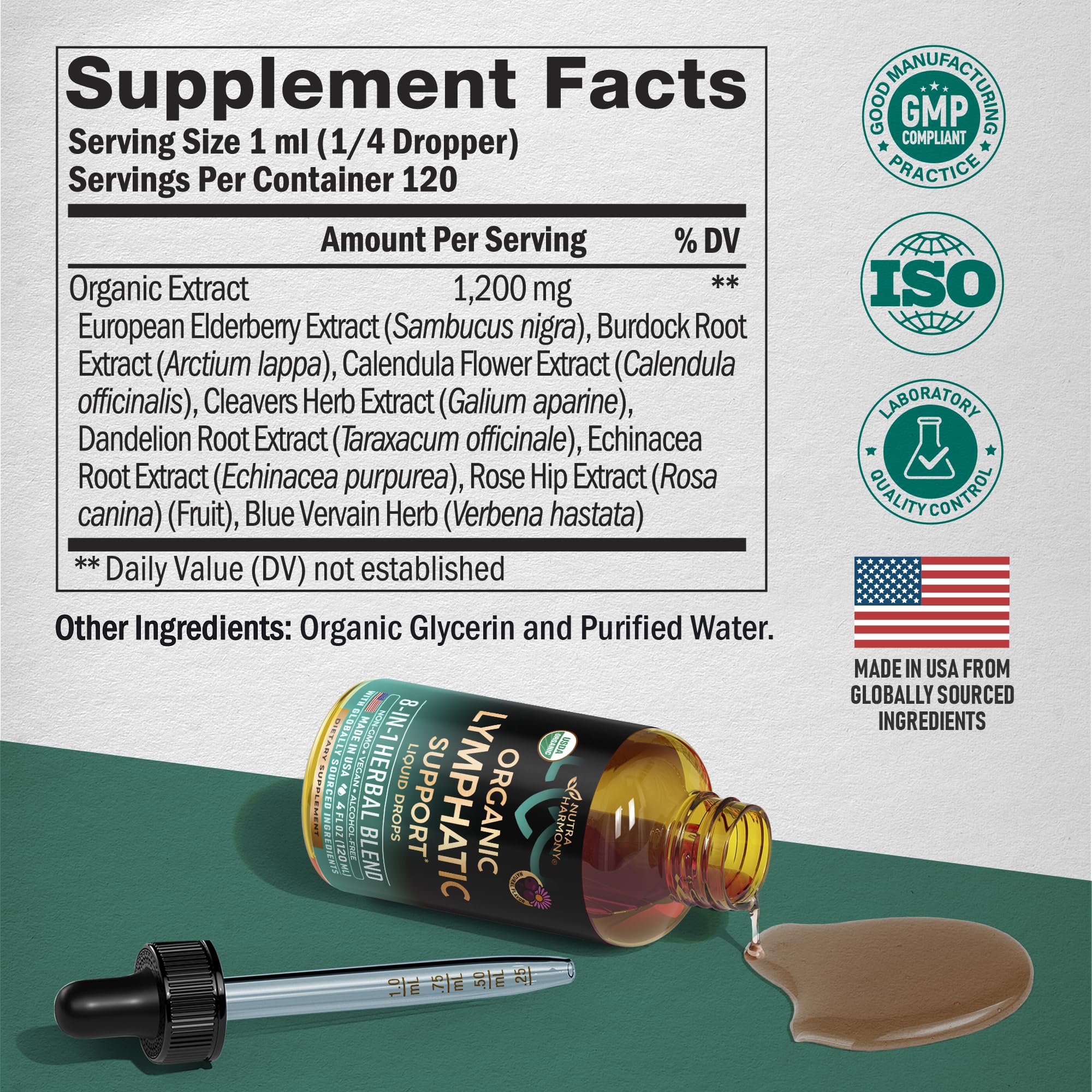 NUTRAHARMONY Lymphatic Drops ingredients closeup emphasizes Echinacea and Calendula