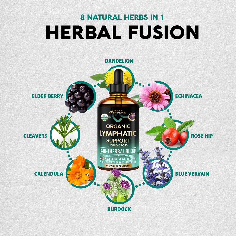 NUTRAHARMONY Lymphatic Drops bottle highlights USA-made quality and plant-based care