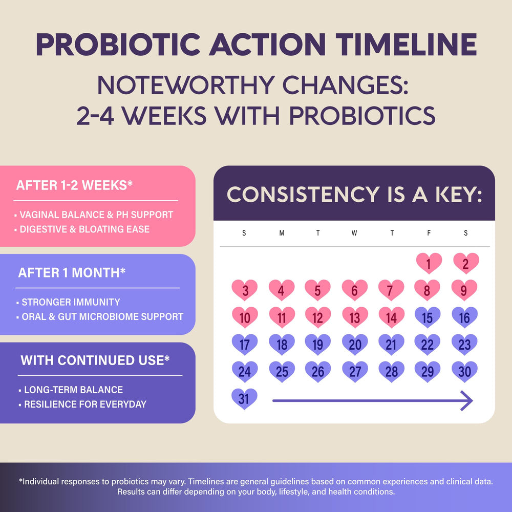 Prebiotics and fiber in NUTRAHARMONY fuel probiotic cultures for daily use
