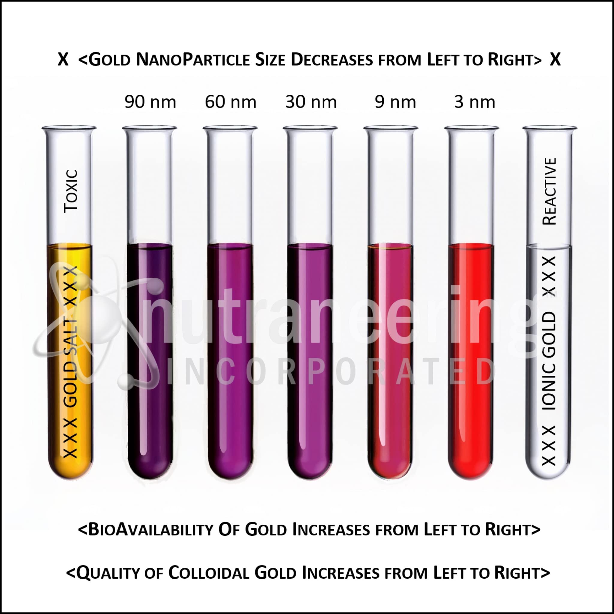 MediGOLD 500ml bottle layout ready for home use and routine dosing