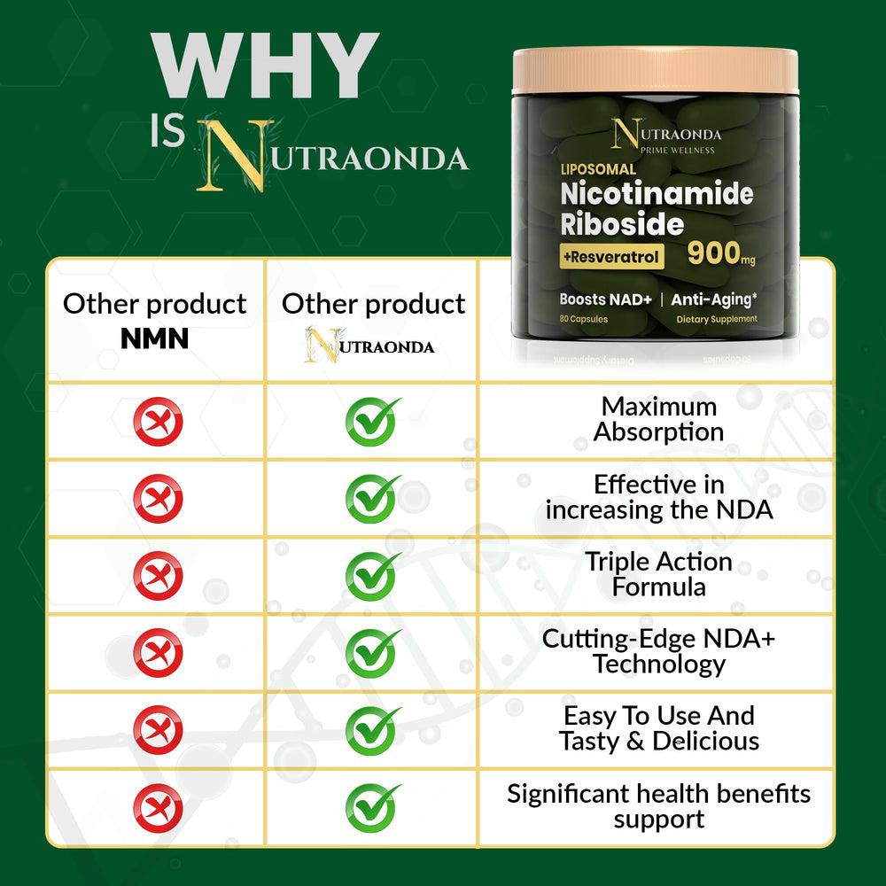 NUTRAONDA Resveratrol Quercetin Phytosome bottle highlights antioxidant blend for vitality.