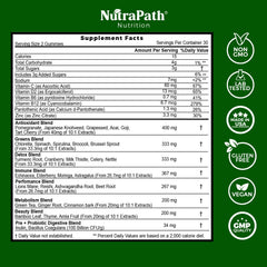 NutraPath SuperGreens ingredients blend, vibrant gummies for daily wellness.