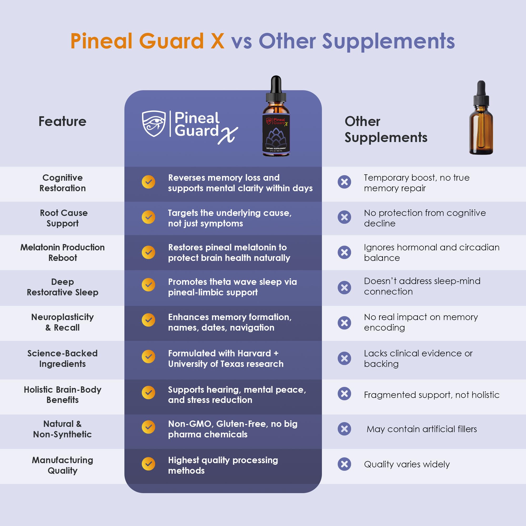 Nutraville Pineal Guard X glass with drops invites quick, convenient usage