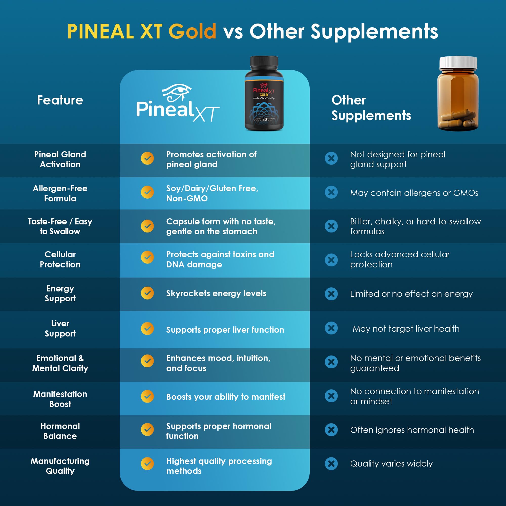 Morning routine scene featuring Pineal XT Gold for energy.