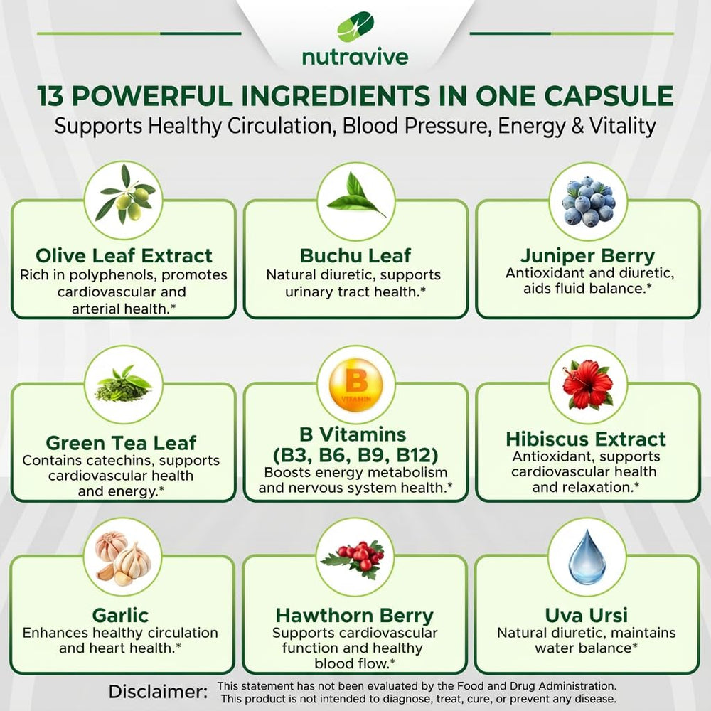 Nutravive Blood Pressure store display showcasing GMP-made quality.