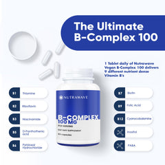 Nutra Wave Vitamin B Complex graphic showing brain and energy benefits.