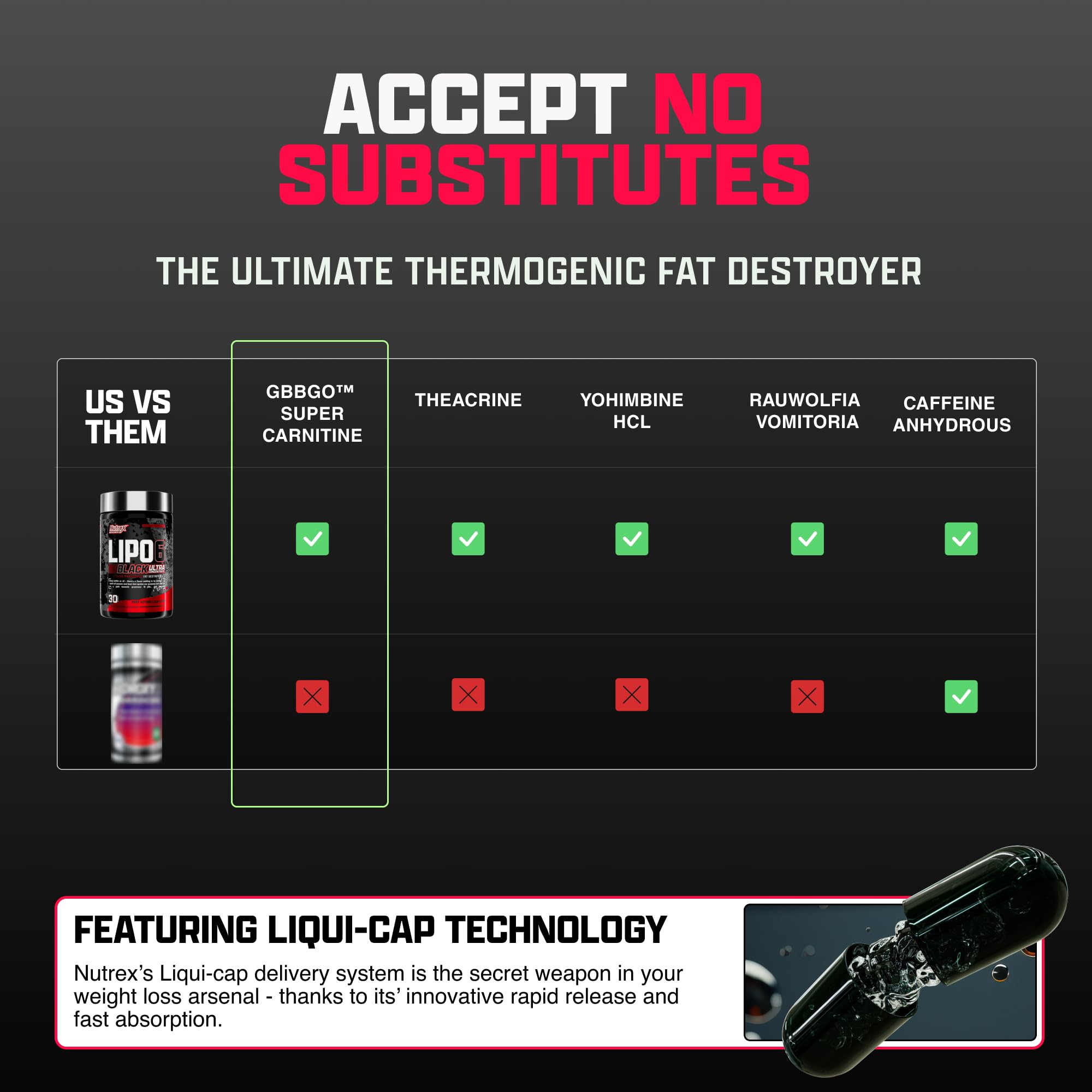 Nutrex Lipo-6 Black Max daily dosing scene signals easy routine.