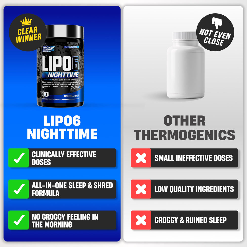 Nutrex Lipo 6 Nighttime ingredients raspberry ketone graphic and green tea components