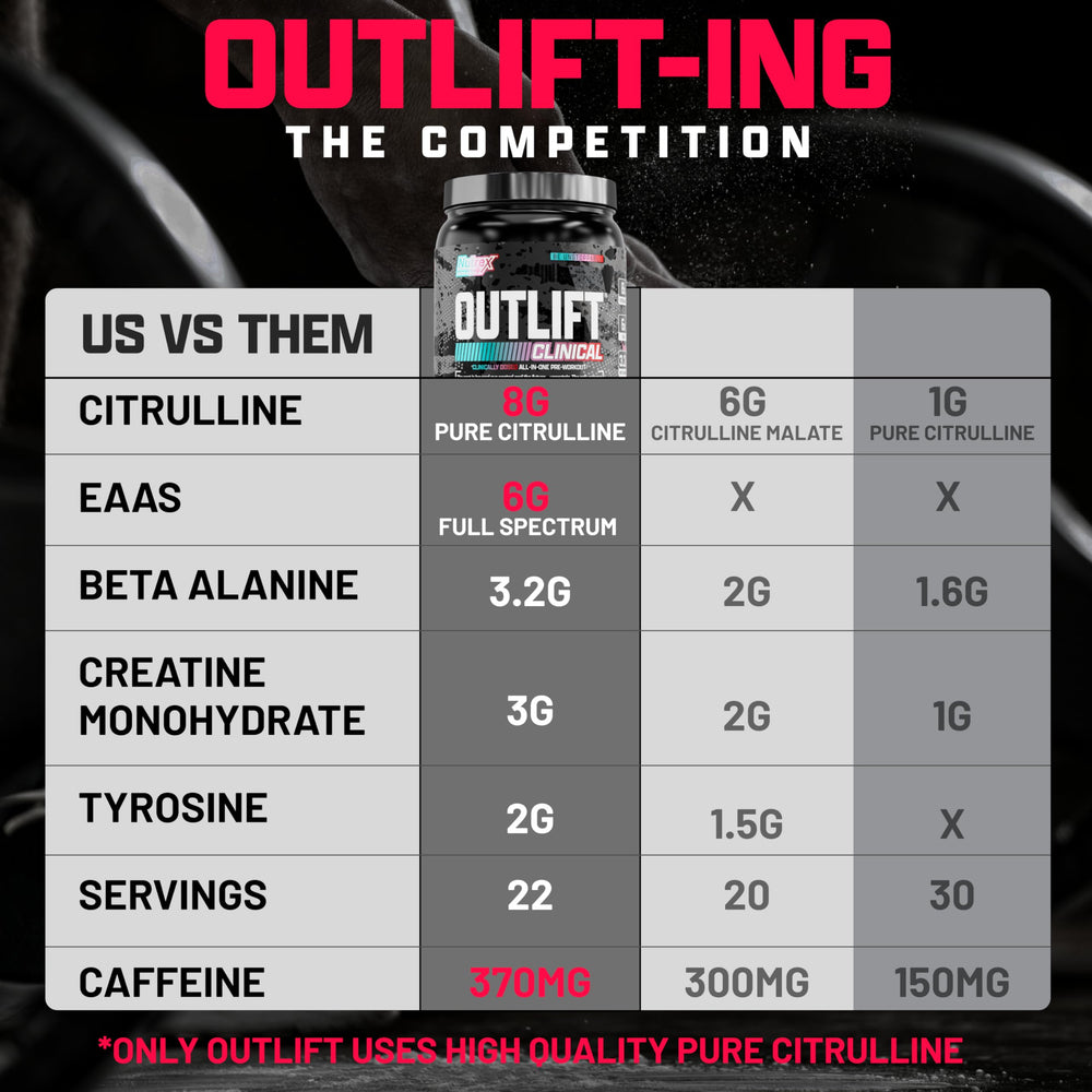 Nutrex Outlift essential amino acids label supports recovery and growth.