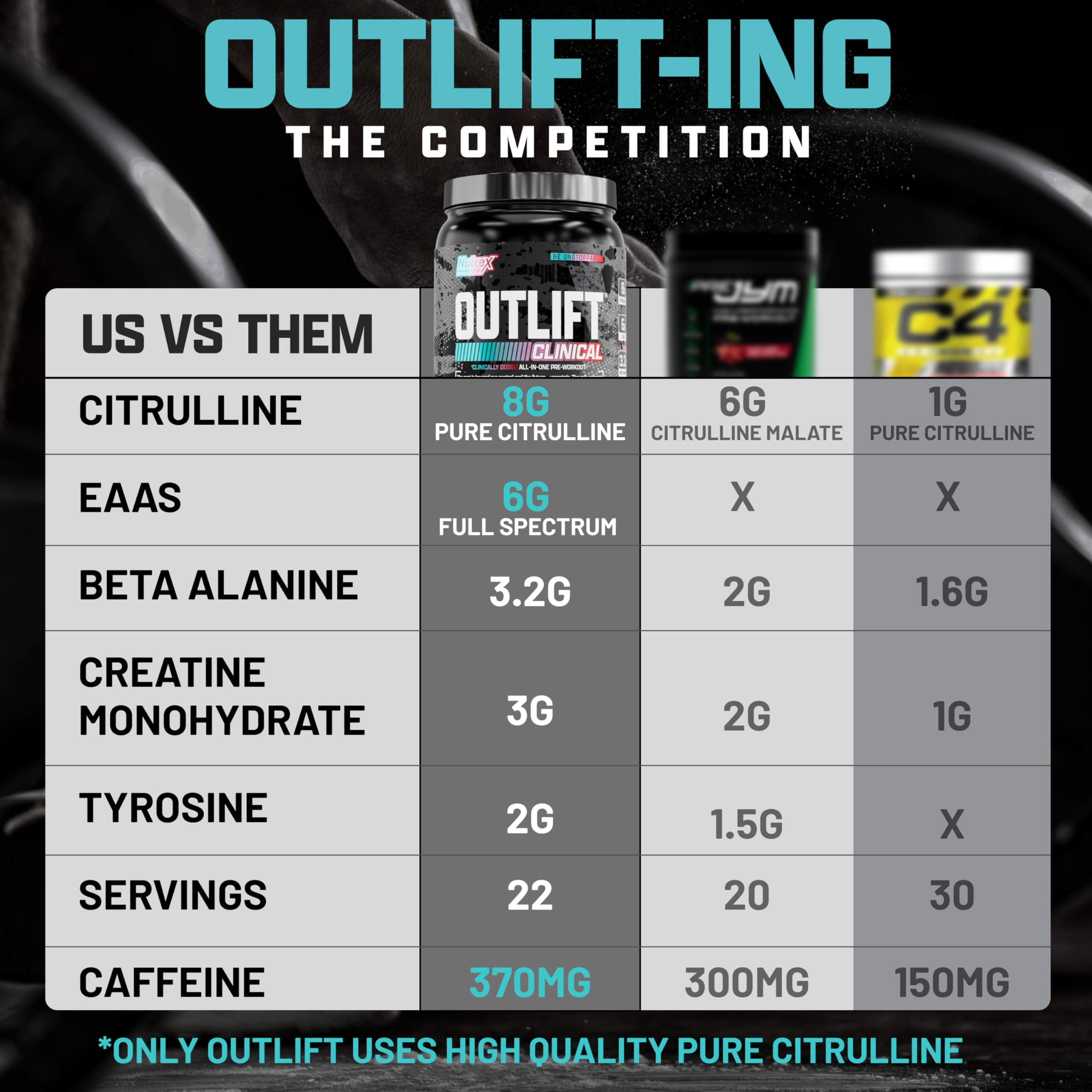 Nutrex Research Outlift Clinical ingredients list builds trust