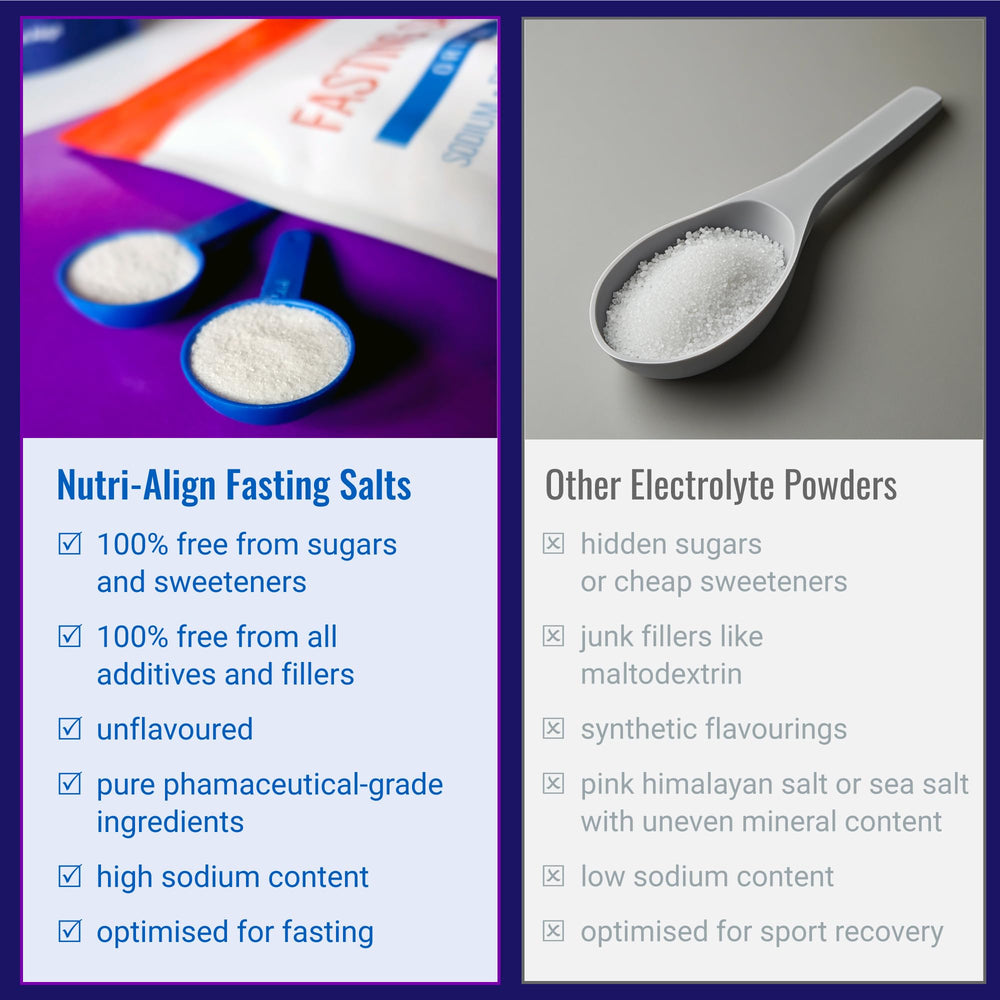 Nutri-Align Fasting Salts ingredient list highlights pure electrolytes for absorption.