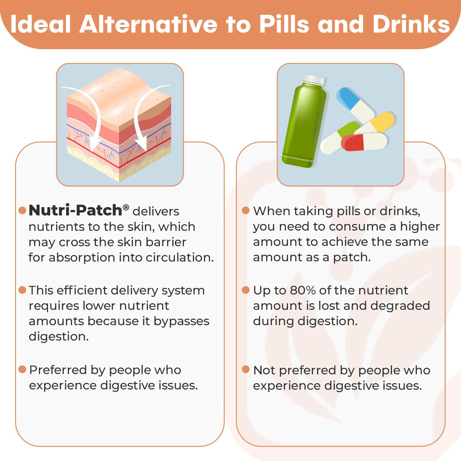 Nutri-Patch-on-skin-closeup highlights adhesive patch delivering ingredients through the skin.