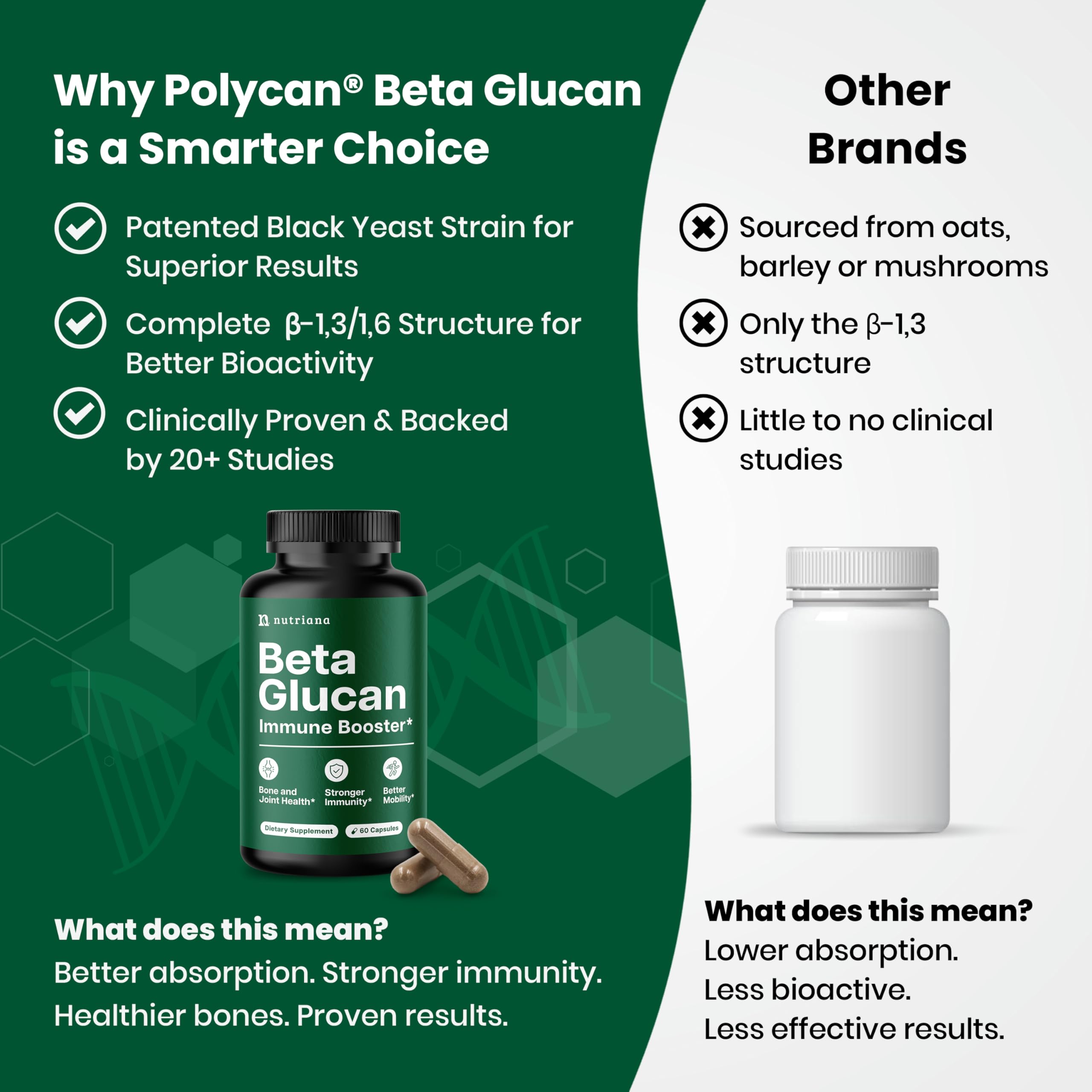Nutriana Beta Glucan bottle with USA GMP badge indicating trusted production.