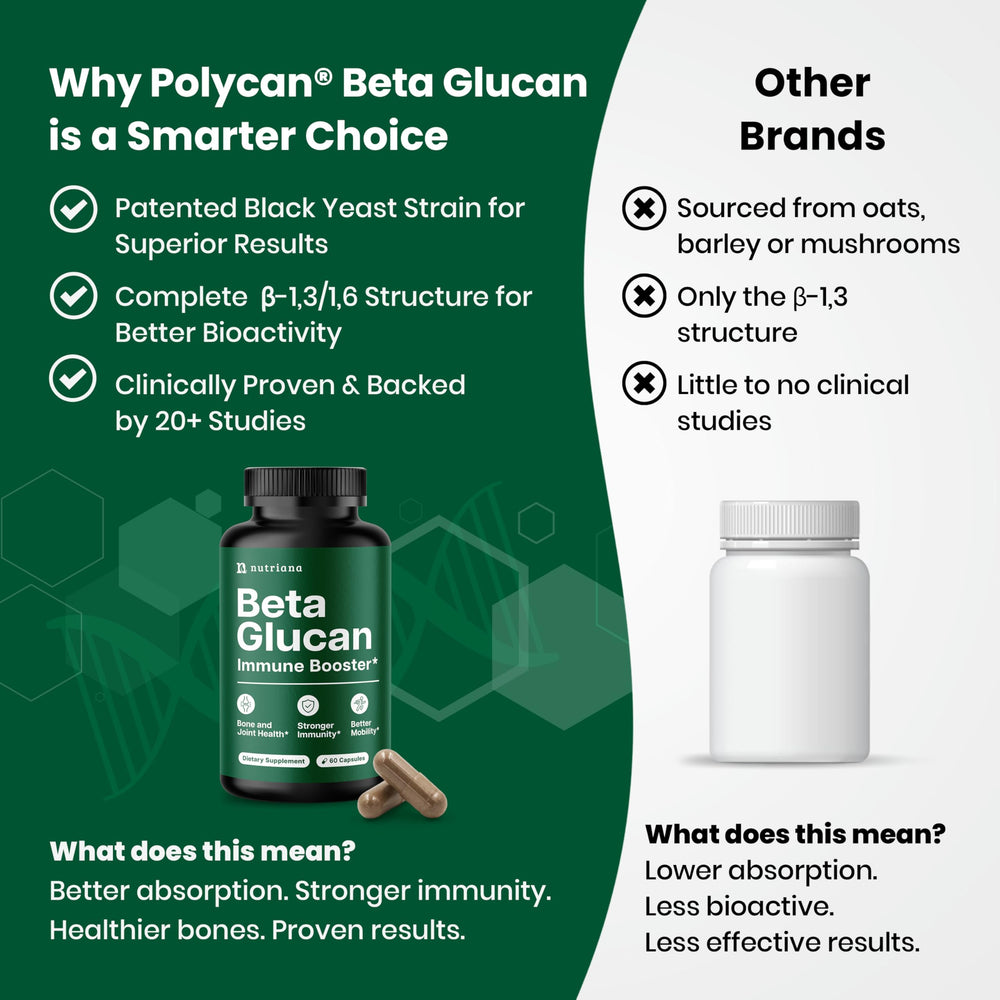 Nutriana Beta Glucan bottle with USA GMP badge indicating trusted production.