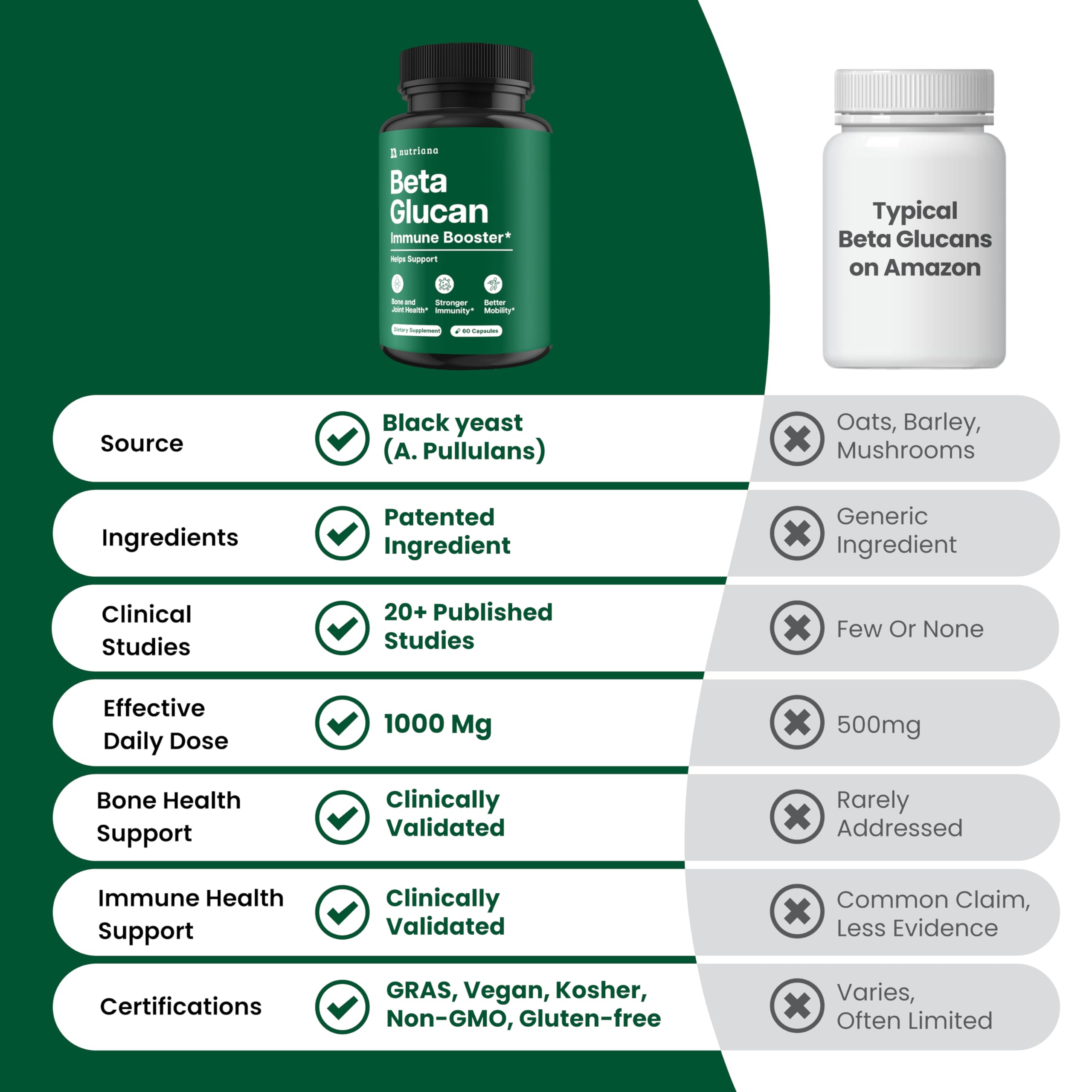 Nutriana Beta Glucan bottle with glass of water for easy daily intake.