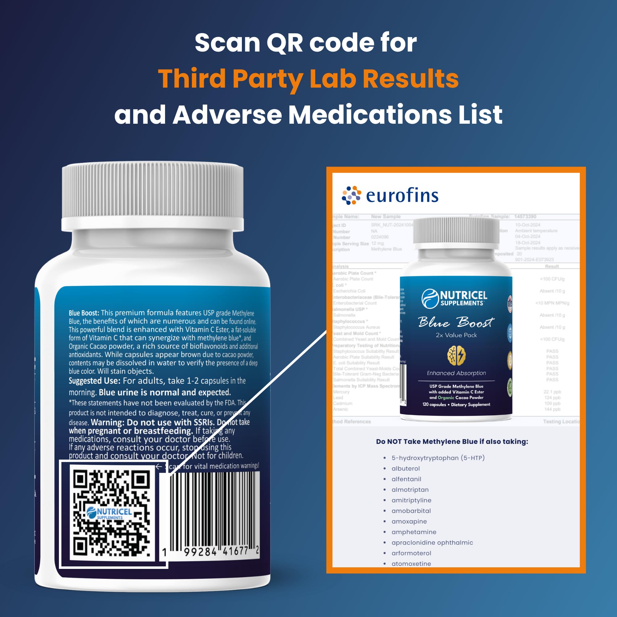 Nutricel Methylene Blue 12 mg per capsule label for clarity.