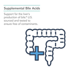 Nutricology Ox Bile 125 mg package open with capsules ready to take.