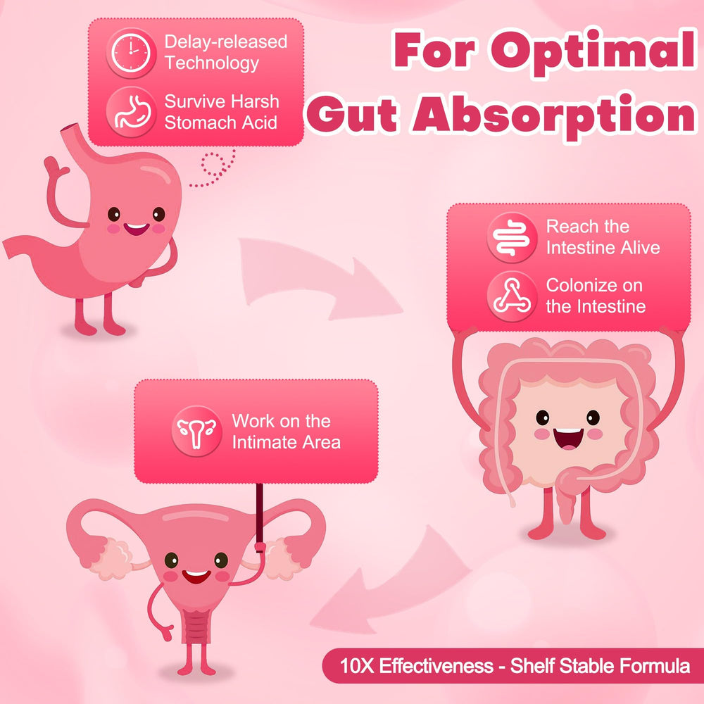NutriGut Probiotics for Women digestive enzymes visualization for reduced gas and bloating