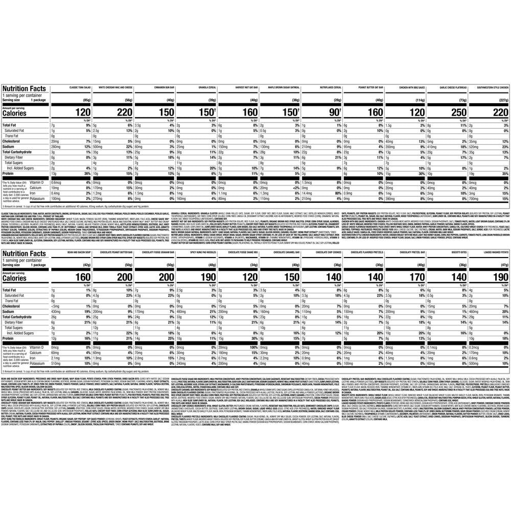 Nutrisystem Fast Five meal preparations ready for quick, on-the-go weight goals