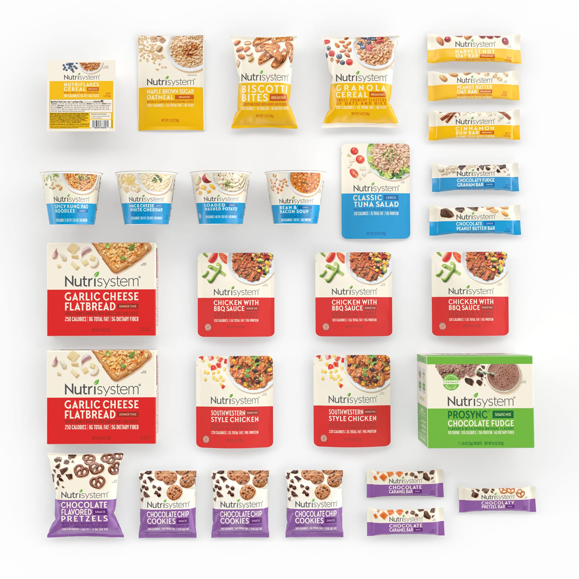 Nutrisystem Fast Five shakes featuring Chocolate ProSync with 15g protein per serving