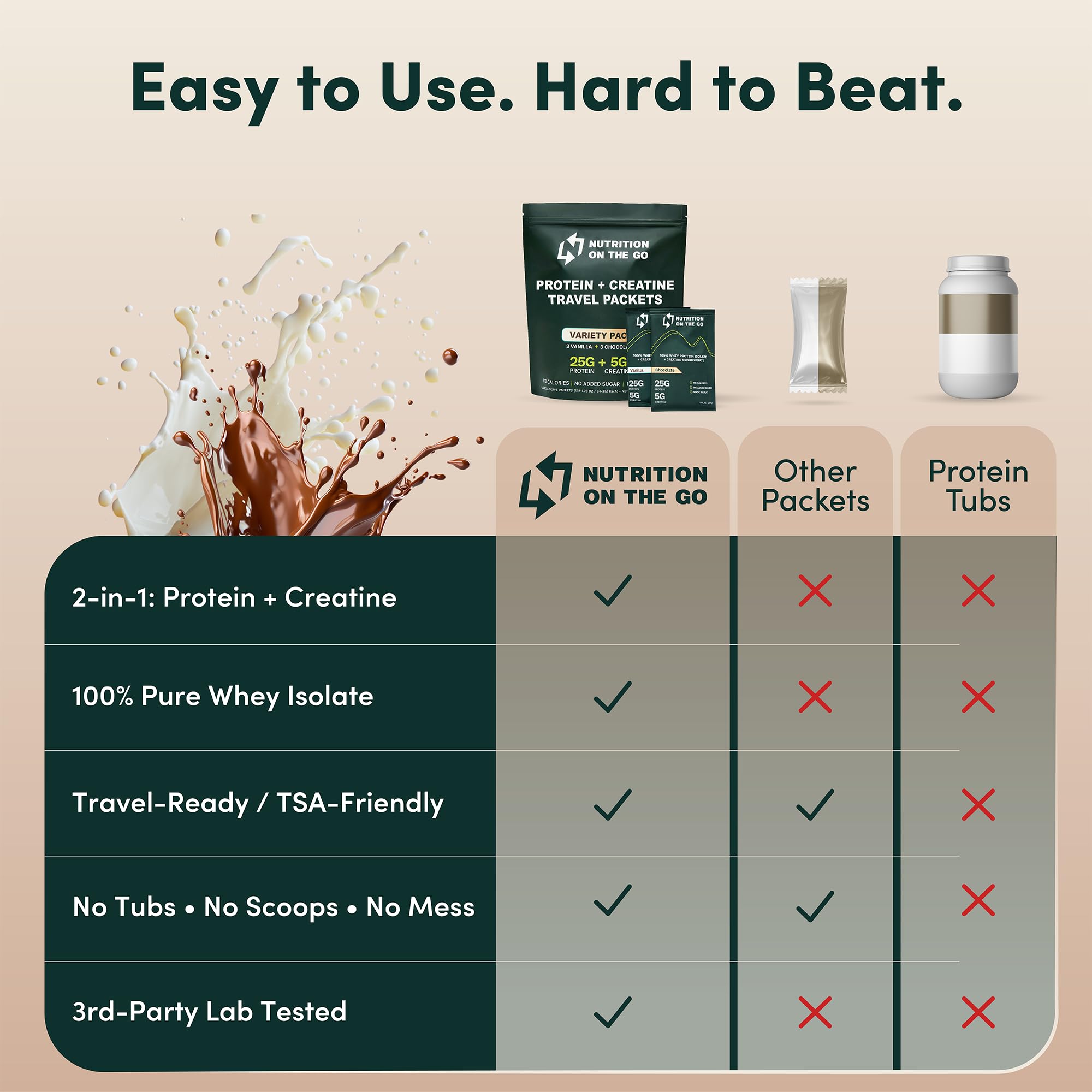 Nutrition On The Go chocolate packet close-up emphasizes smooth mix with water.