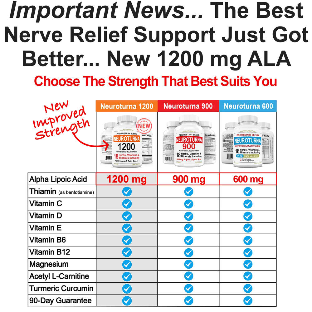 Nuturna Neuropathy Support on a shelf, trusted daily supplement