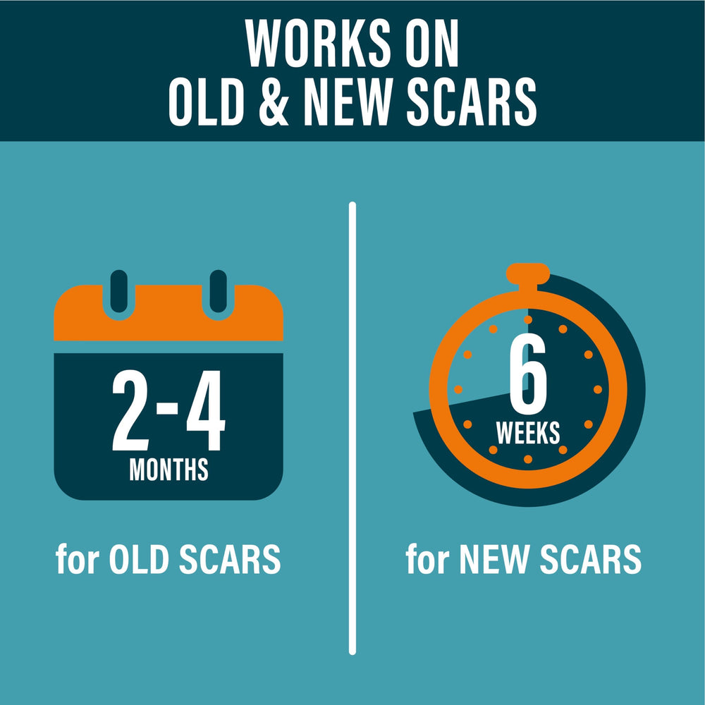 NUVADERMIS silicone scar sheet post-surgery coverage for healing areas
