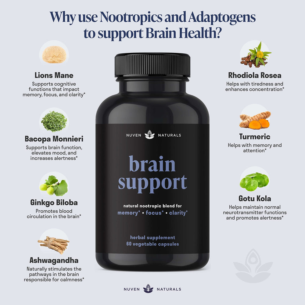 Nuven Naturals Lions Mane ingredient image suggesting mood and memory support.